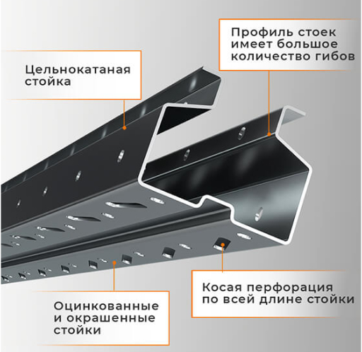 Стеллаж набивной паллетный (3000х1580х1800 мм), 1 линия, 2 яруса купить в Ухте